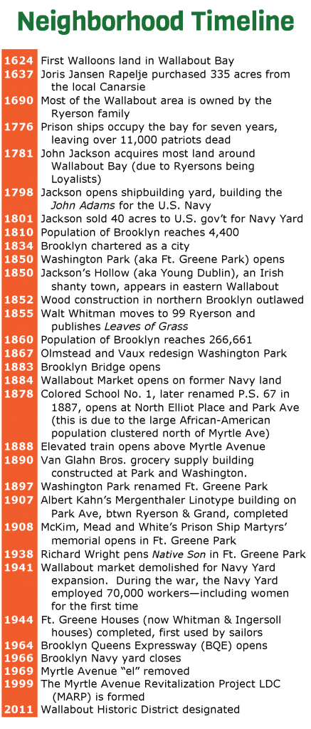 Neighborhood Timeline