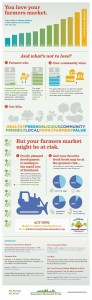 AFT_Love_My_Market_Infographic5