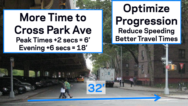 Pedestrian Crossing Time Slide from DOT